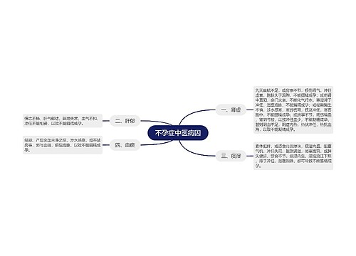 不孕症中医病因