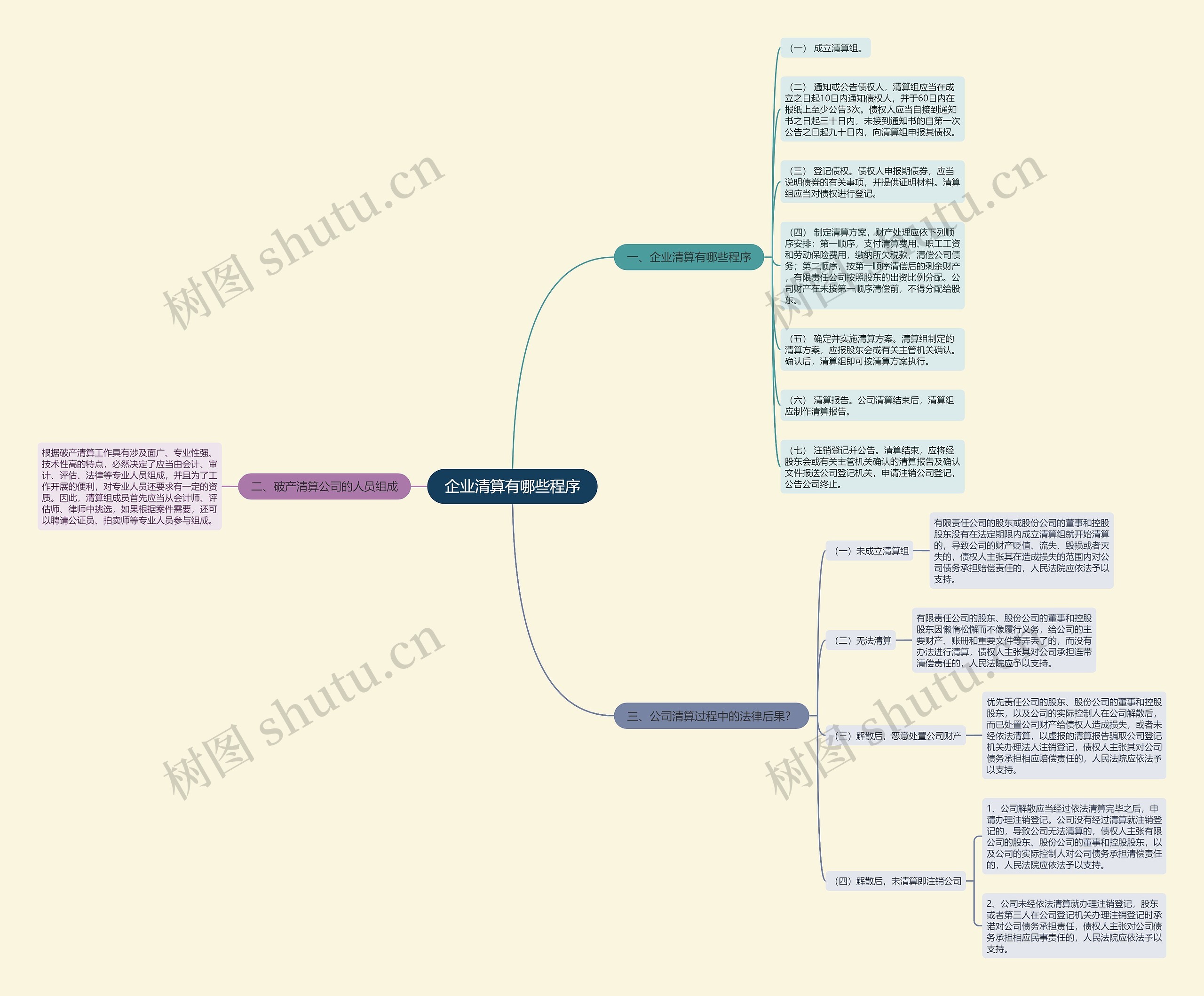 企业清算有哪些程序思维导图