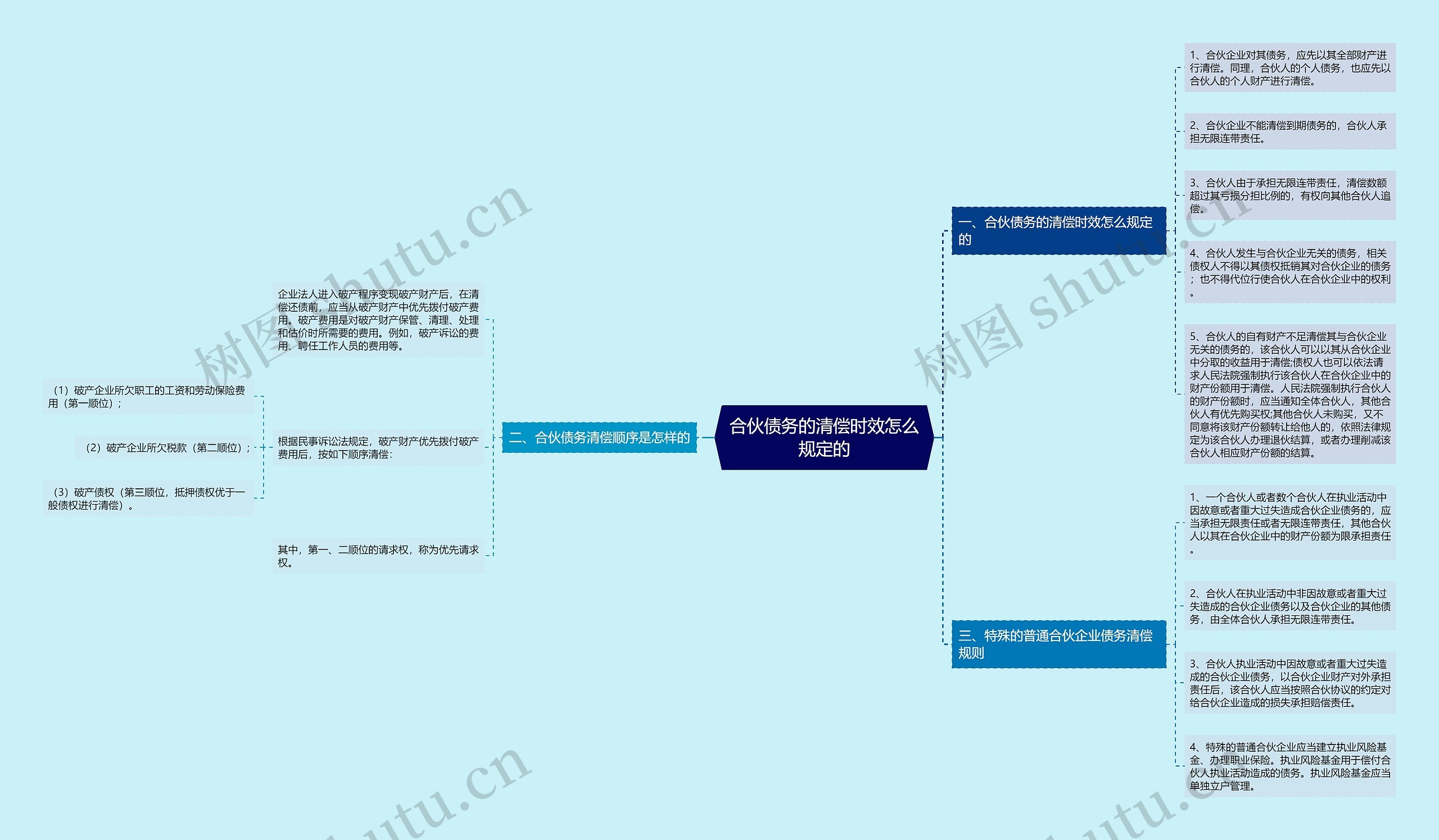 合伙债务的清偿时效怎么规定的