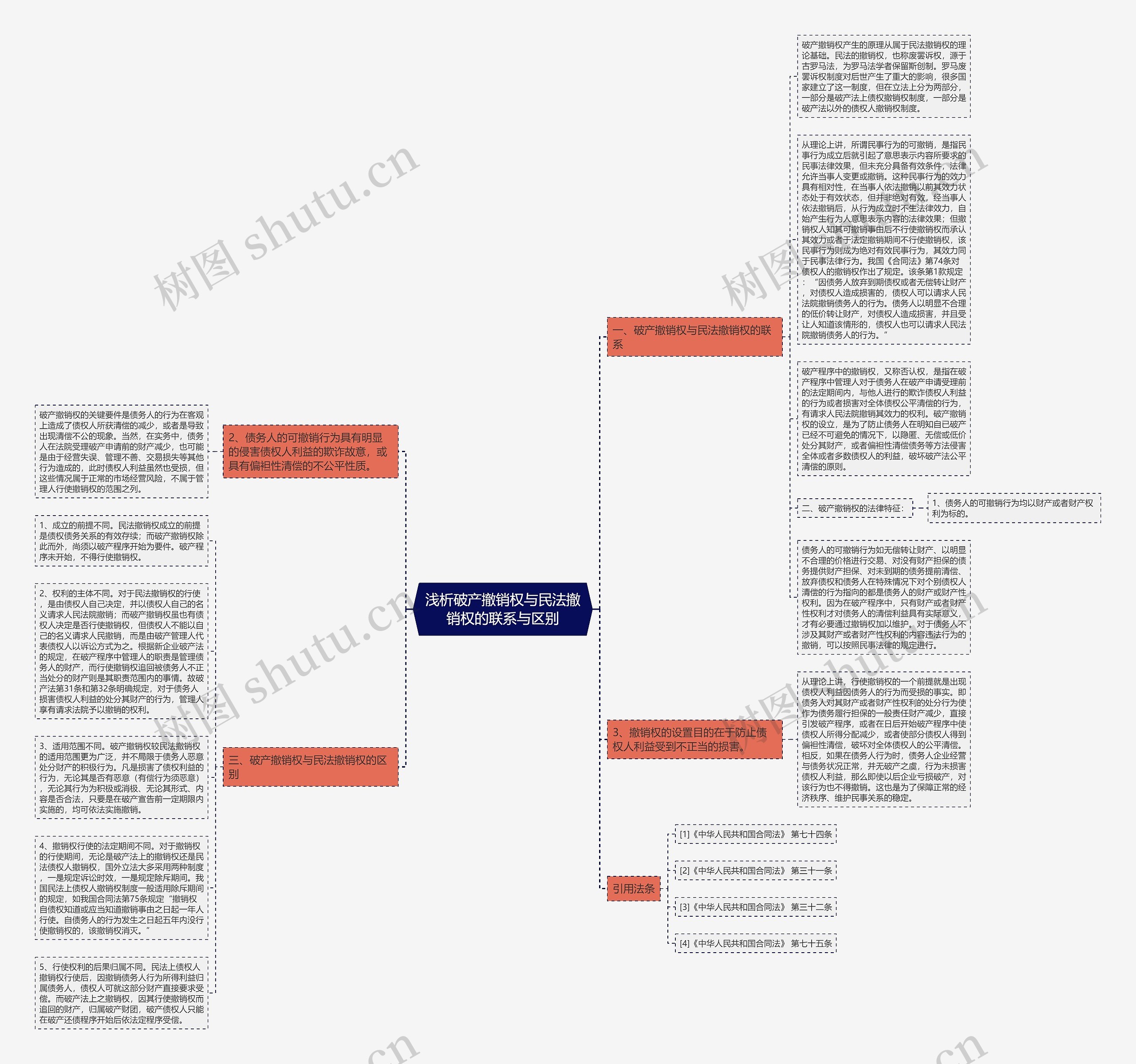 浅析破产撤销权与民法撤销权的联系与区别 浅析破产撤销权与民法撤销权的联系与区别