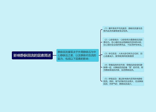 影响静脉回流的因素简述