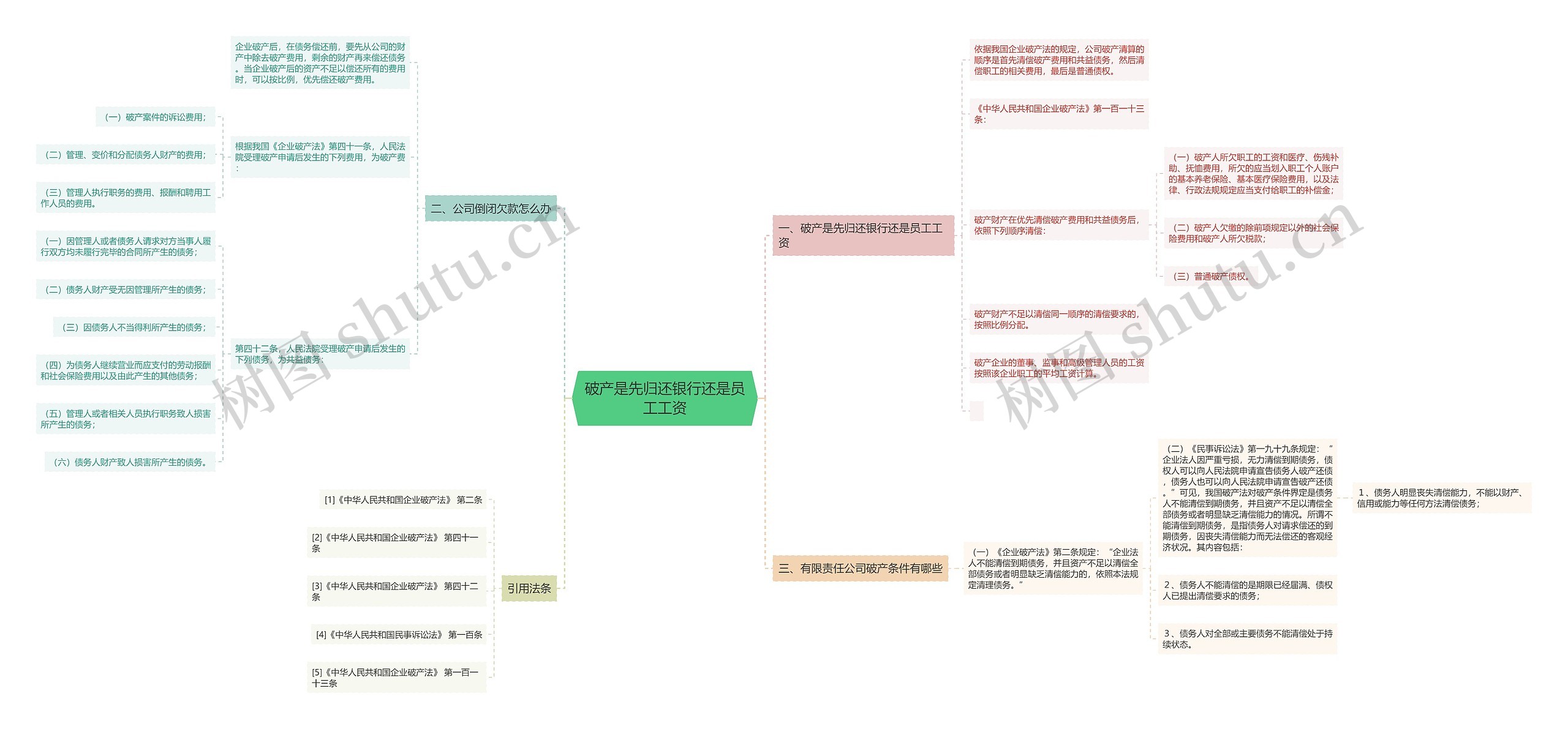破产是先归还银行还是员工工资 破产是先归还银行还是员工工资
