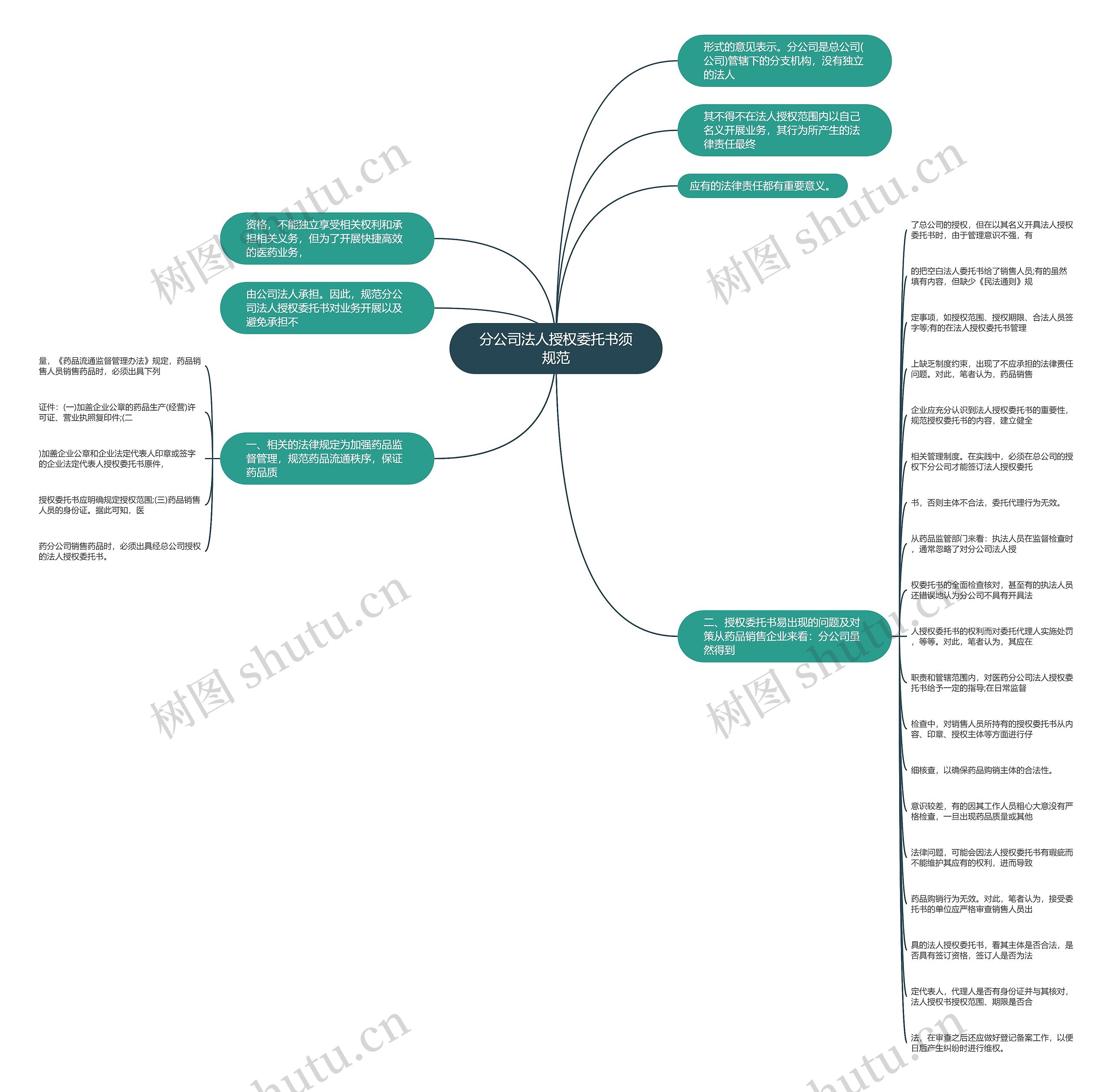 分公司法人授权委托书须规范思维导图
