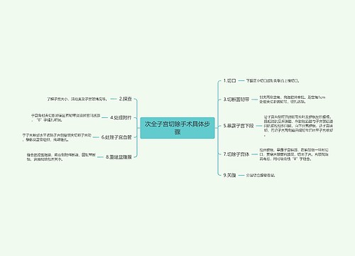 次全子宫切除手术具体步骤