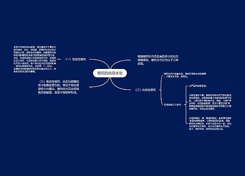 梗死的病理类型