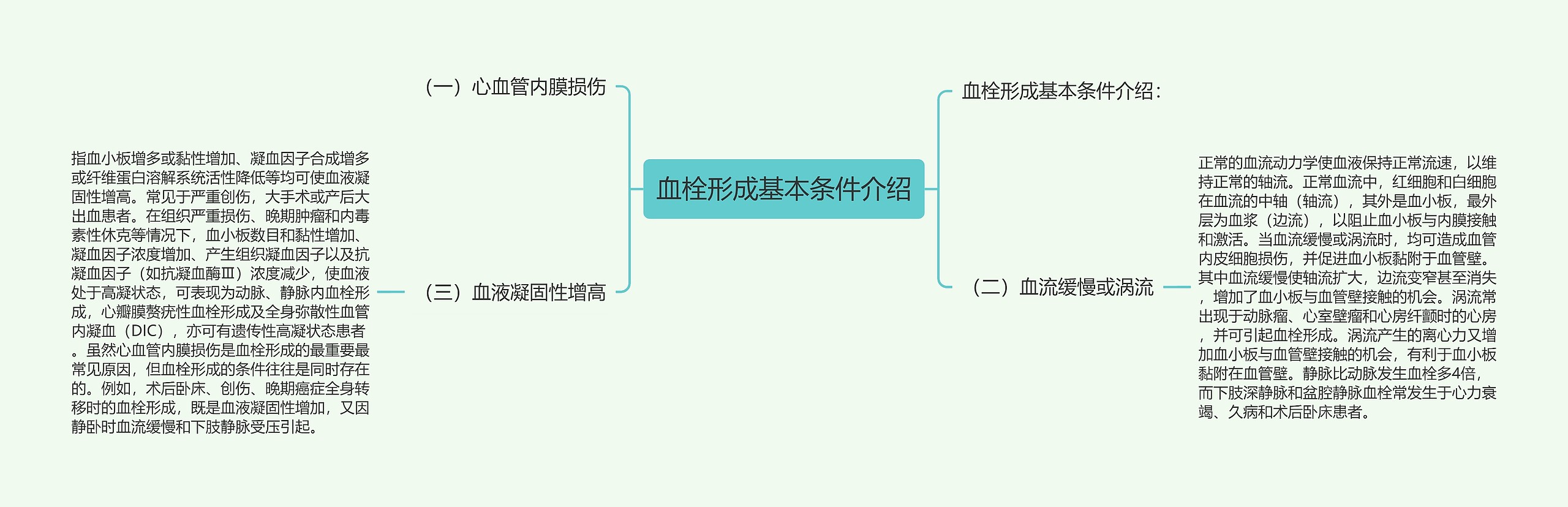 血栓形成基本条件介绍思维导图