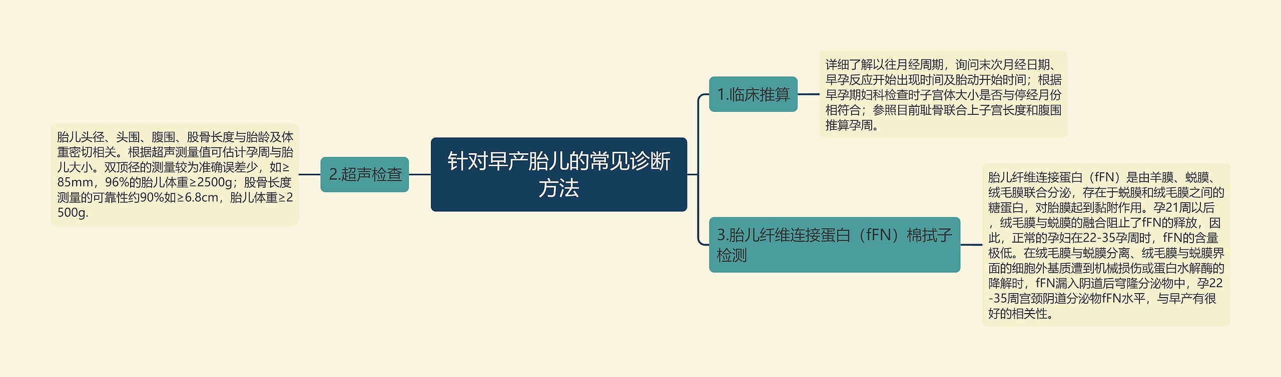 针对早产胎儿的常见诊断方法