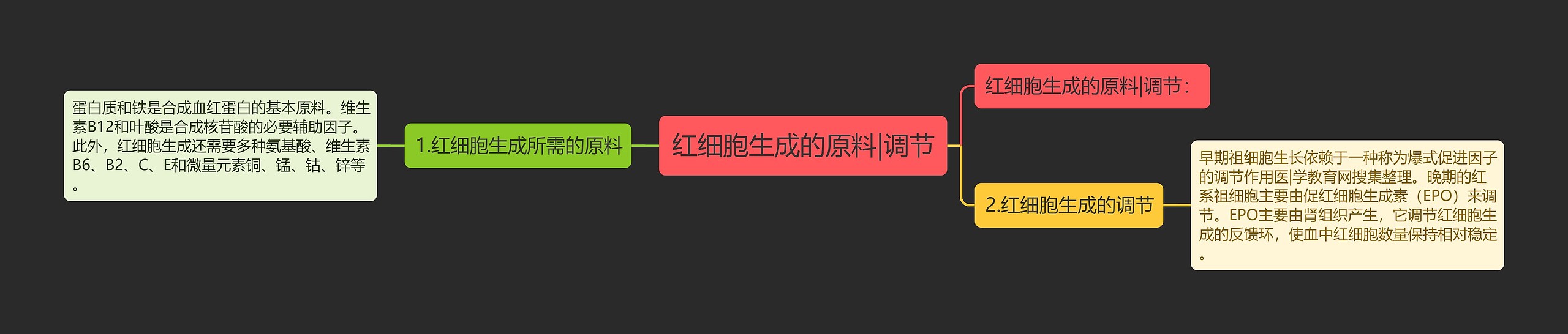 红细胞生成的原料|调节 红细胞生成的原料|调节