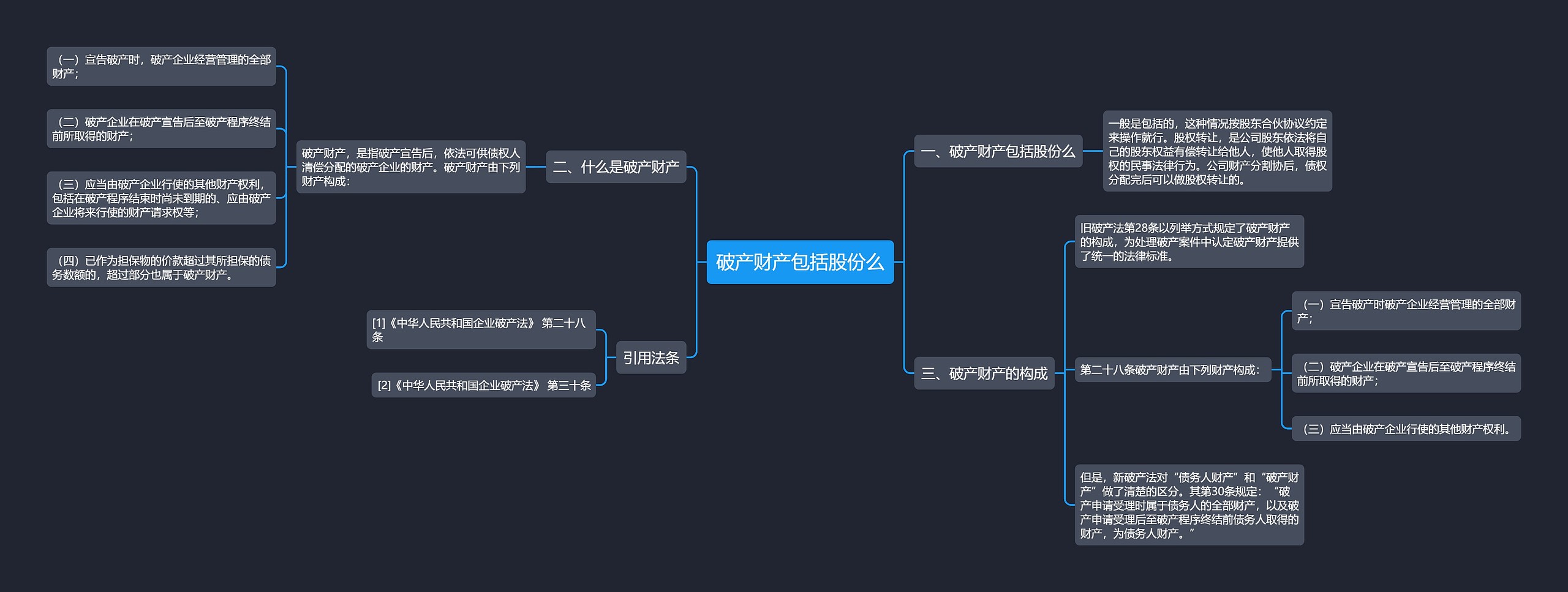 破产财产包括股份么思维导图