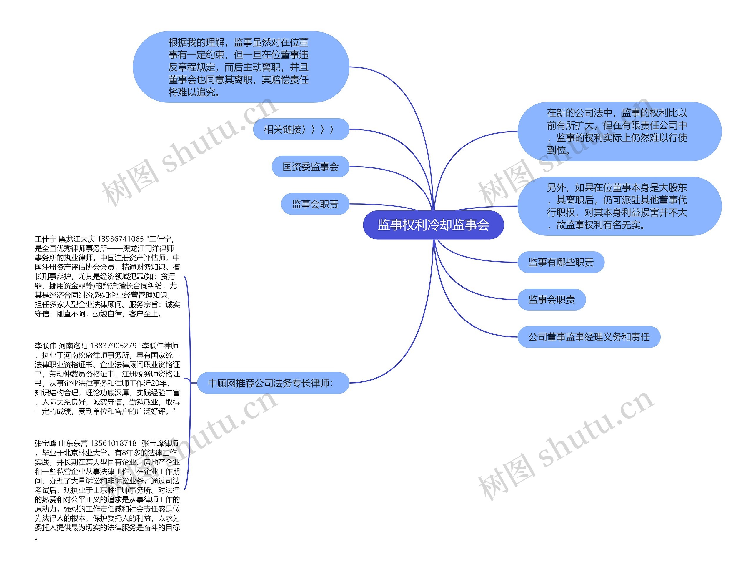 监事权利冷却监事会思维导图