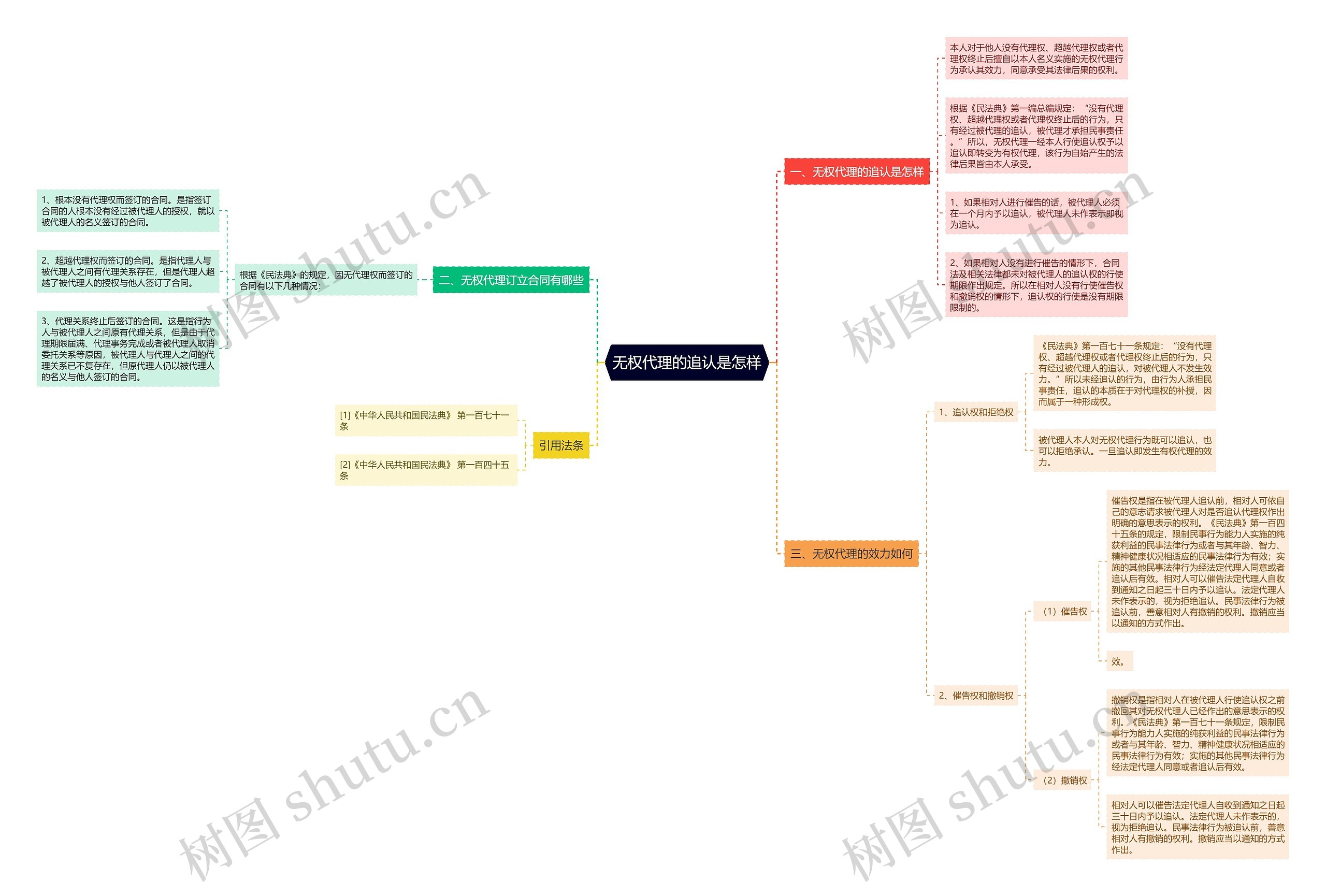 无权代理的追认是怎样 无权代理的追认是怎样