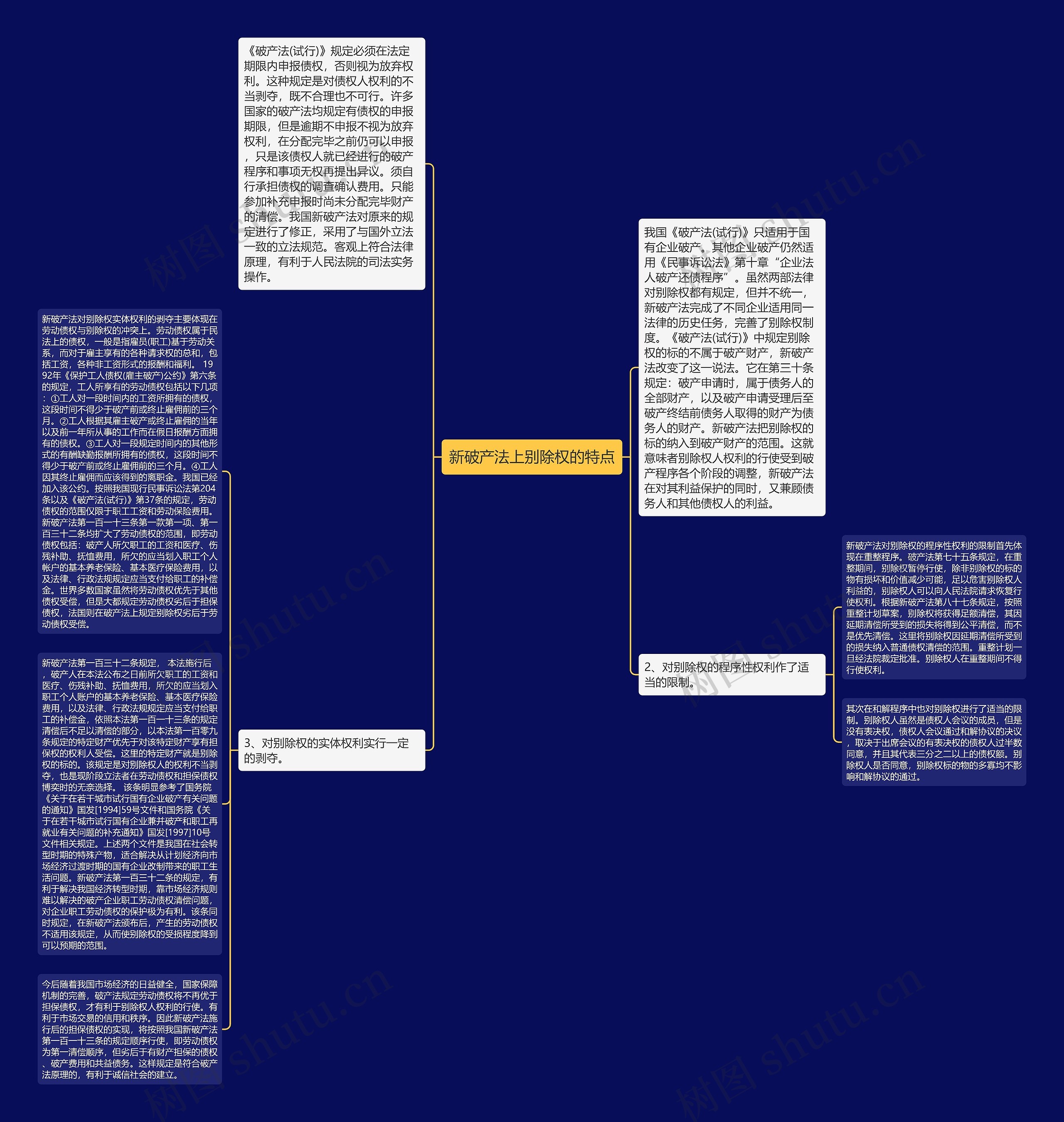 新破产法上别除权的特点思维导图