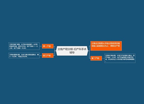 分娩产程分期-妇产科手术辅导