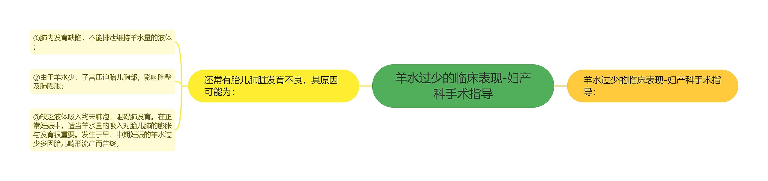 羊水过少的临床表现-妇产科手术指导