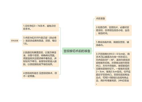 宫颈锥切术前的准备