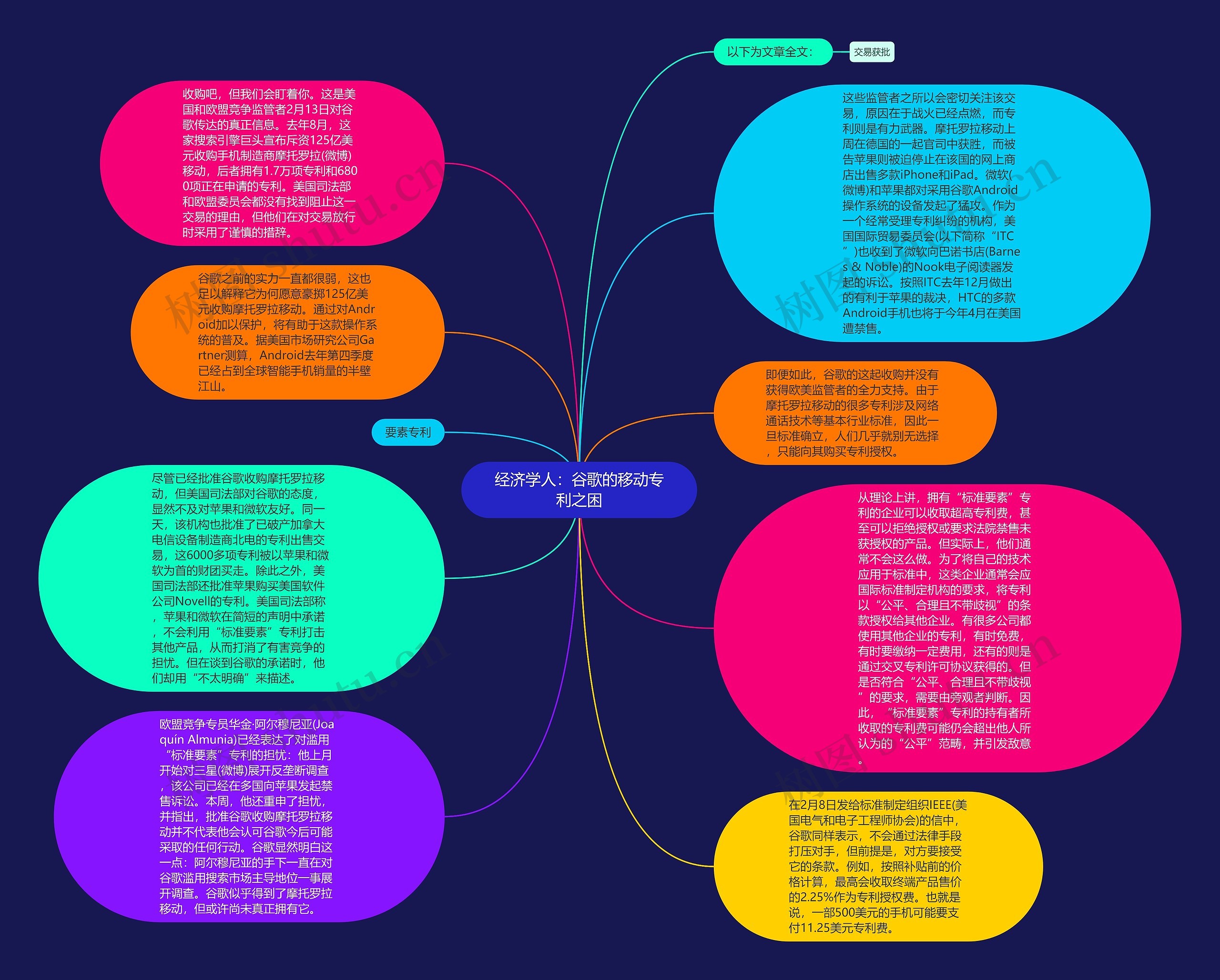 经济学人：谷歌的移动专利之困思维导图