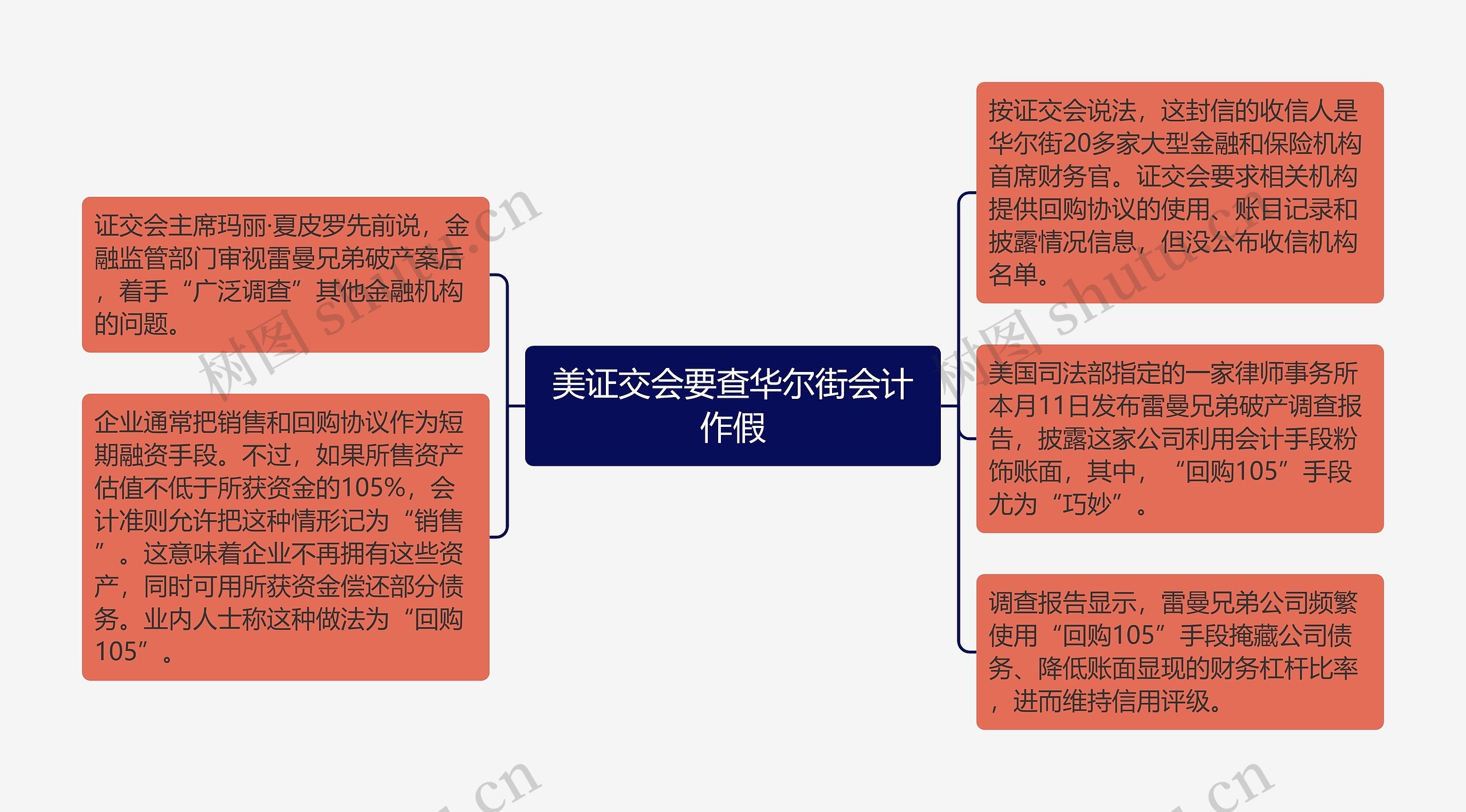 美证交会要查华尔街会计作假