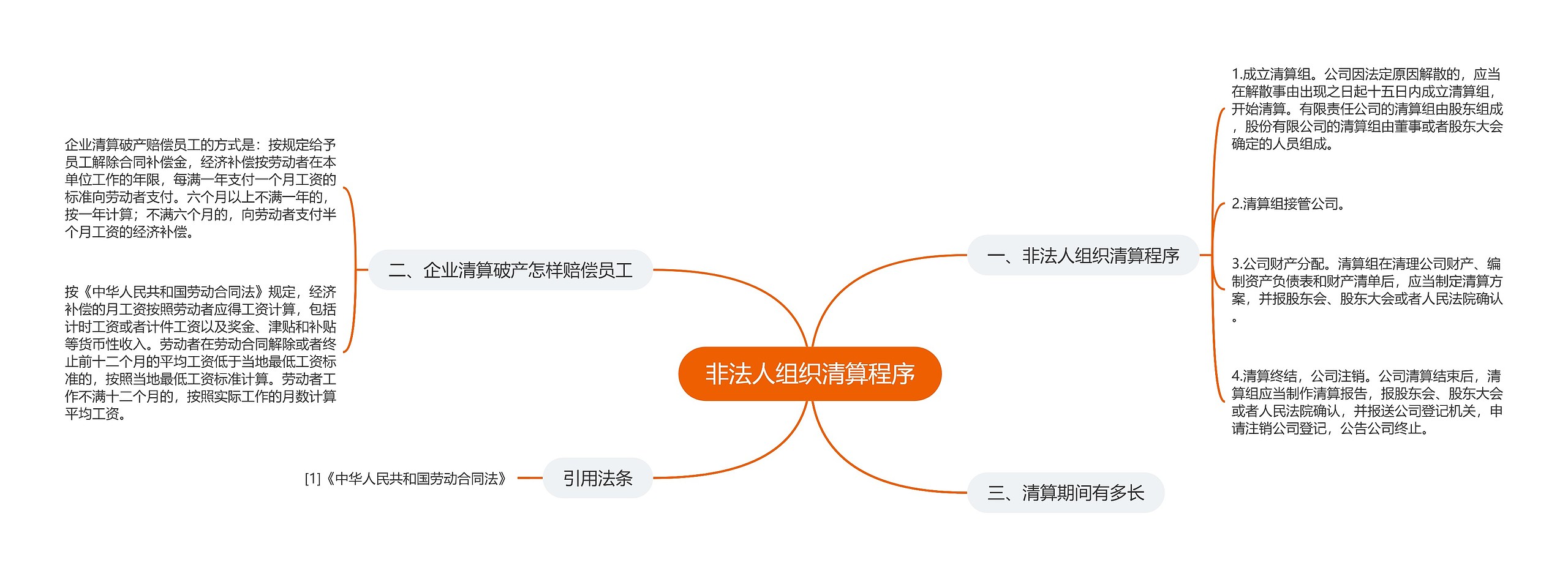 非法人组织清算程序