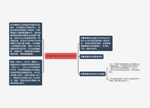 多囊卵巢综合症诊断标准