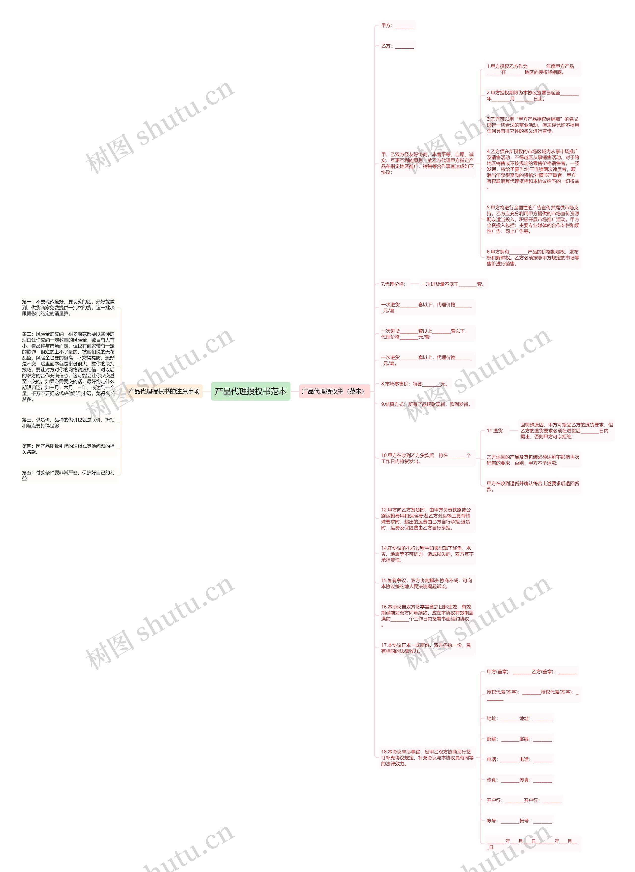 产品代理授权书范本思维导图
