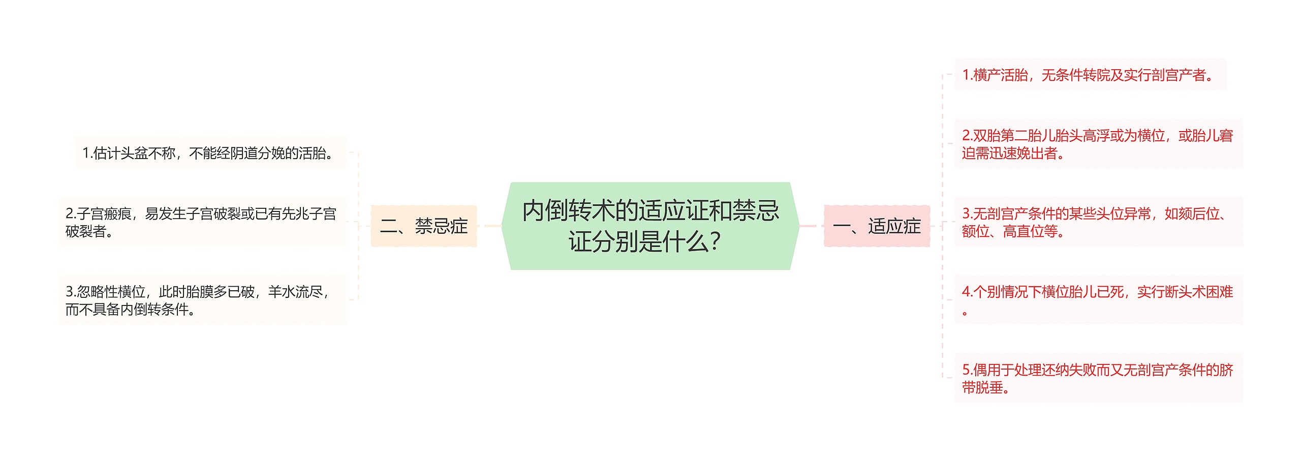 内倒转术的适应证和禁忌证分别是什么? 内倒转术的适应证和禁忌证分别是什么?