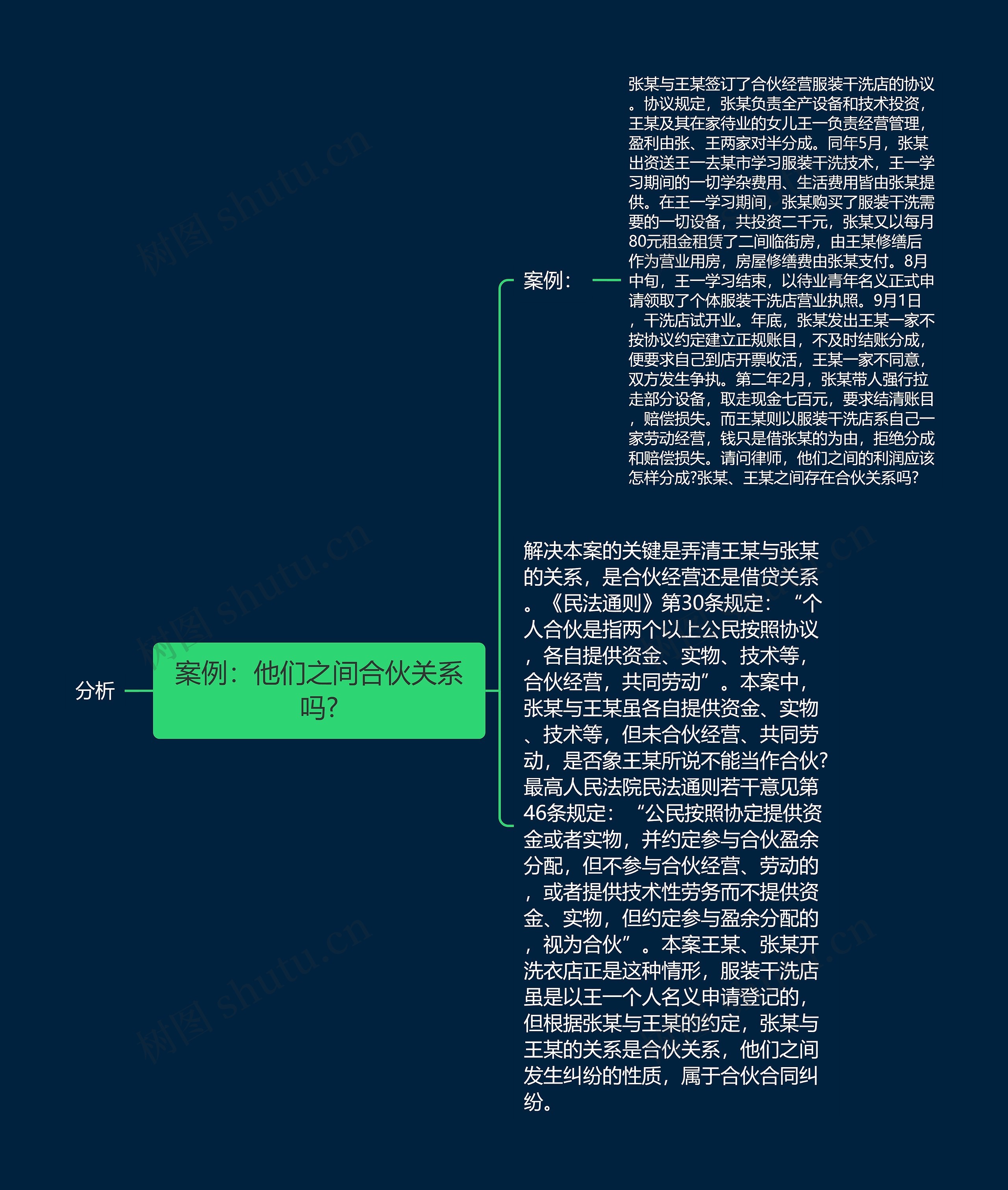 案例：他们之间合伙关系吗?思维导图