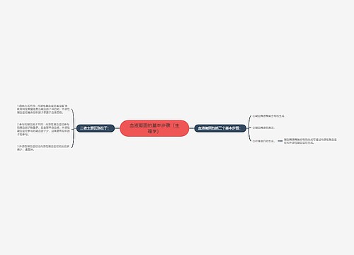 血液凝固的基本步骤（生理学）