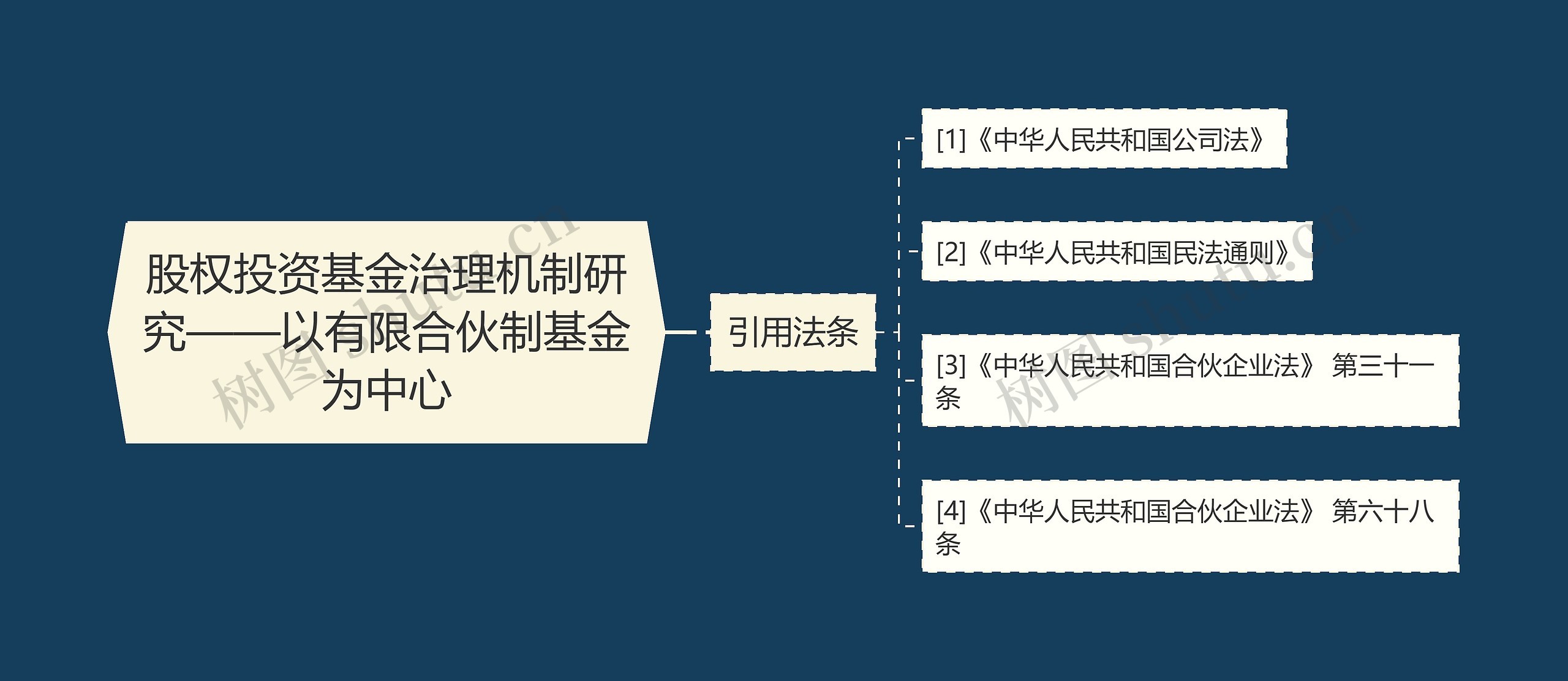 股权投资基金治理机制研究——以有限合伙制基金为中心