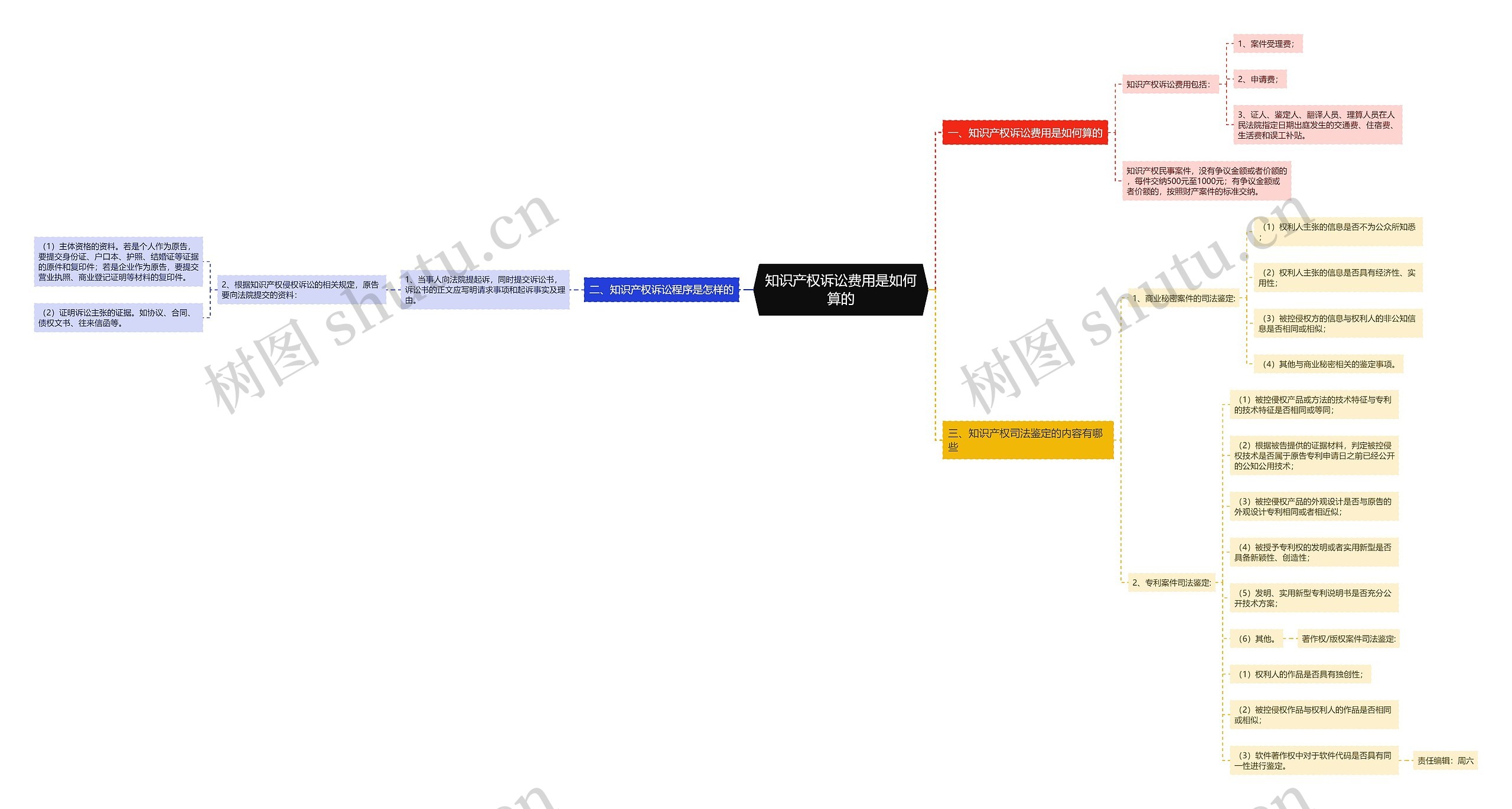知识产权诉讼费用是如何算的 知识产权诉讼费用是如何算的