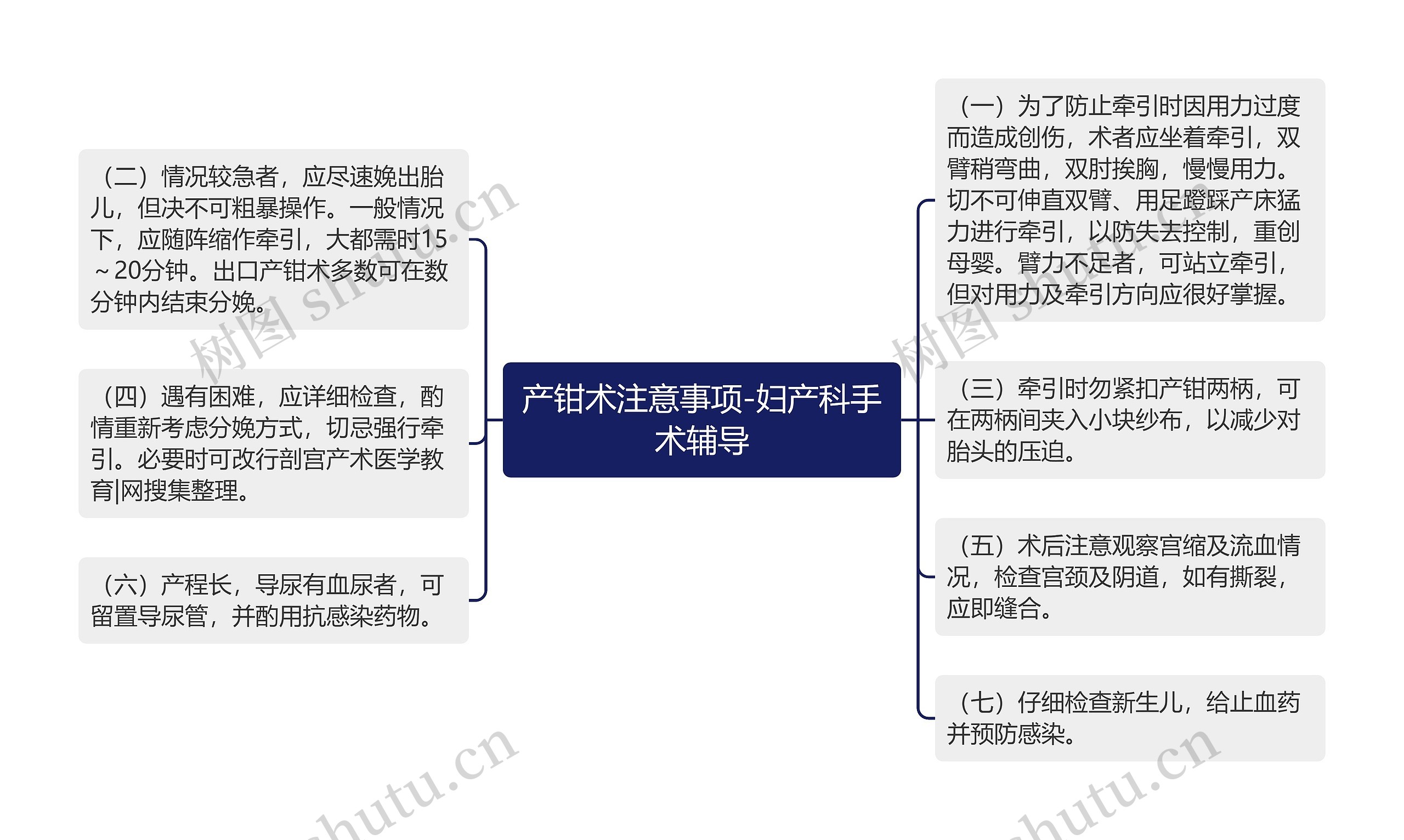 产钳术注意事项-妇产科手术辅导 产钳术注意事项-妇产科手术辅导