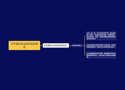 关节痛综合征发病机制简述