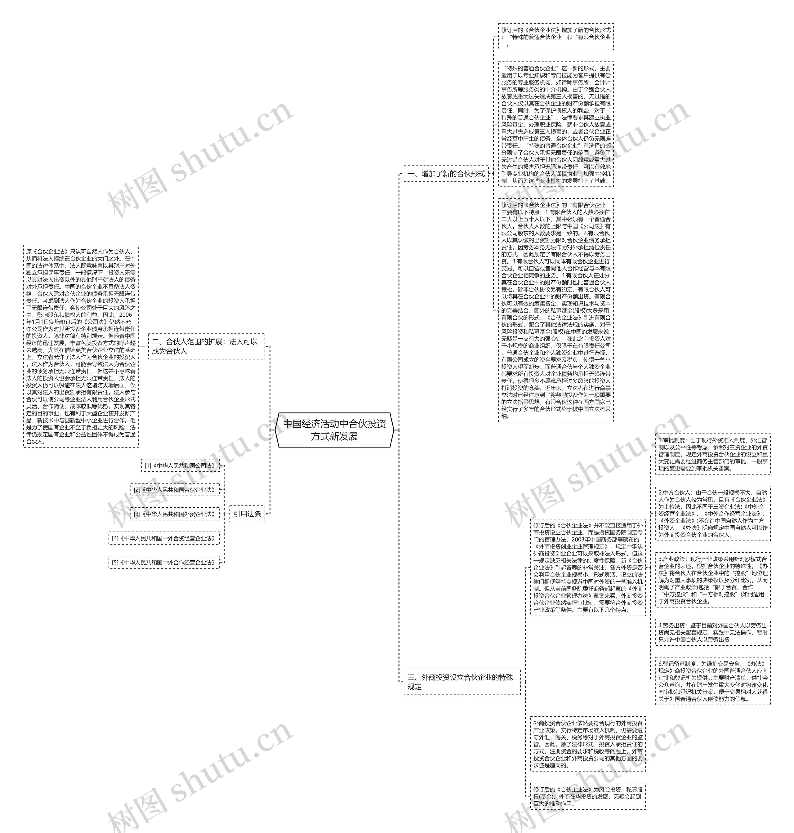 中国经济活动中合伙投资方式新发展思维导图