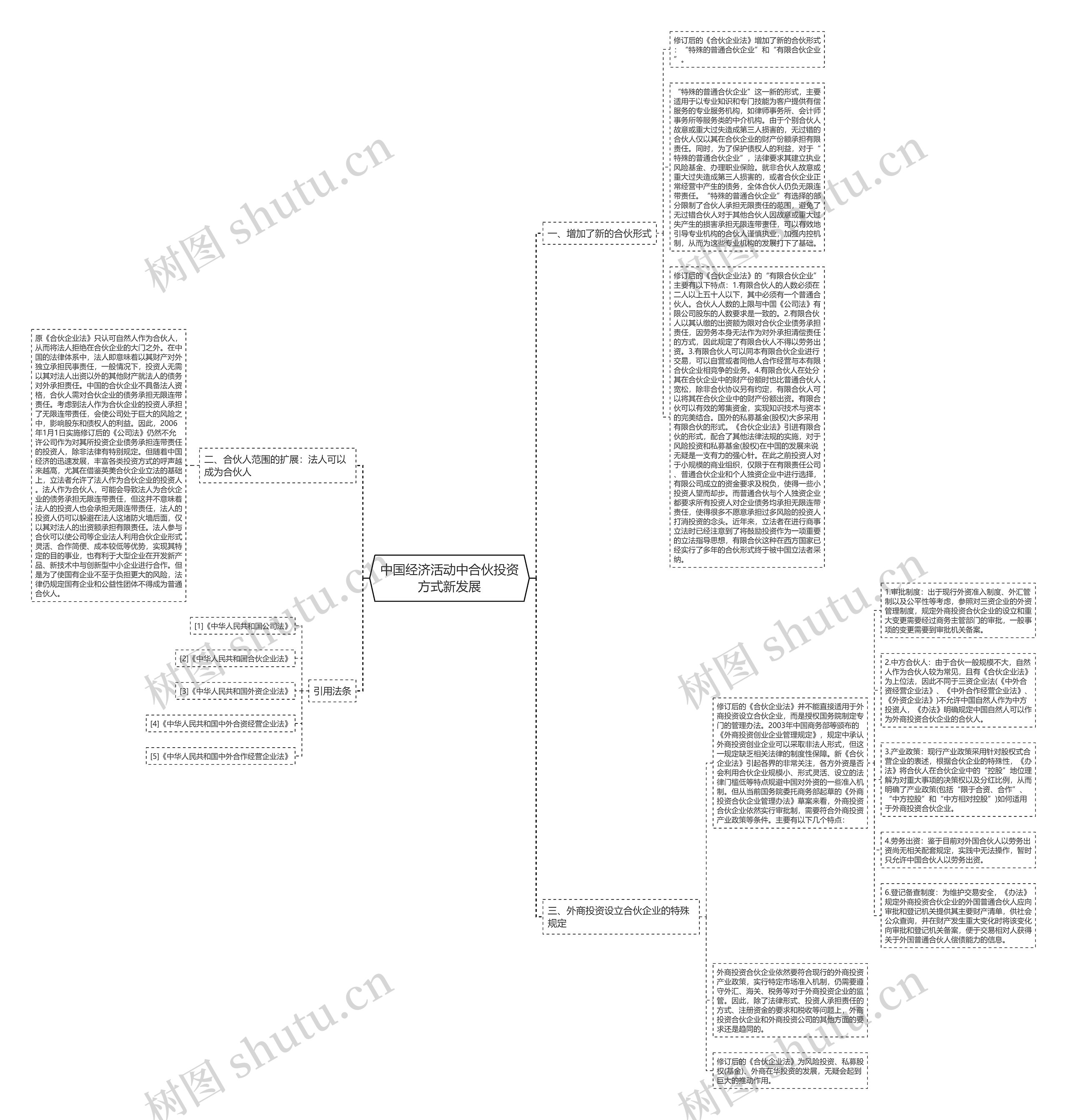 中国经济活动中合伙投资方式新发展 中国经济活动中合伙投资方式新发展