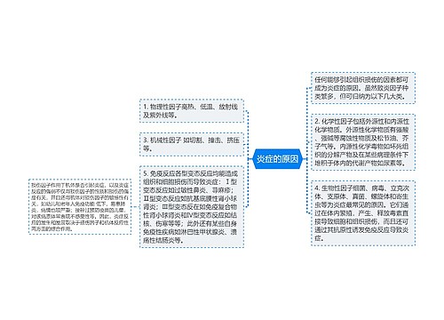 炎症的原因