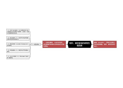 组织、器官萎缩的病理生理因素