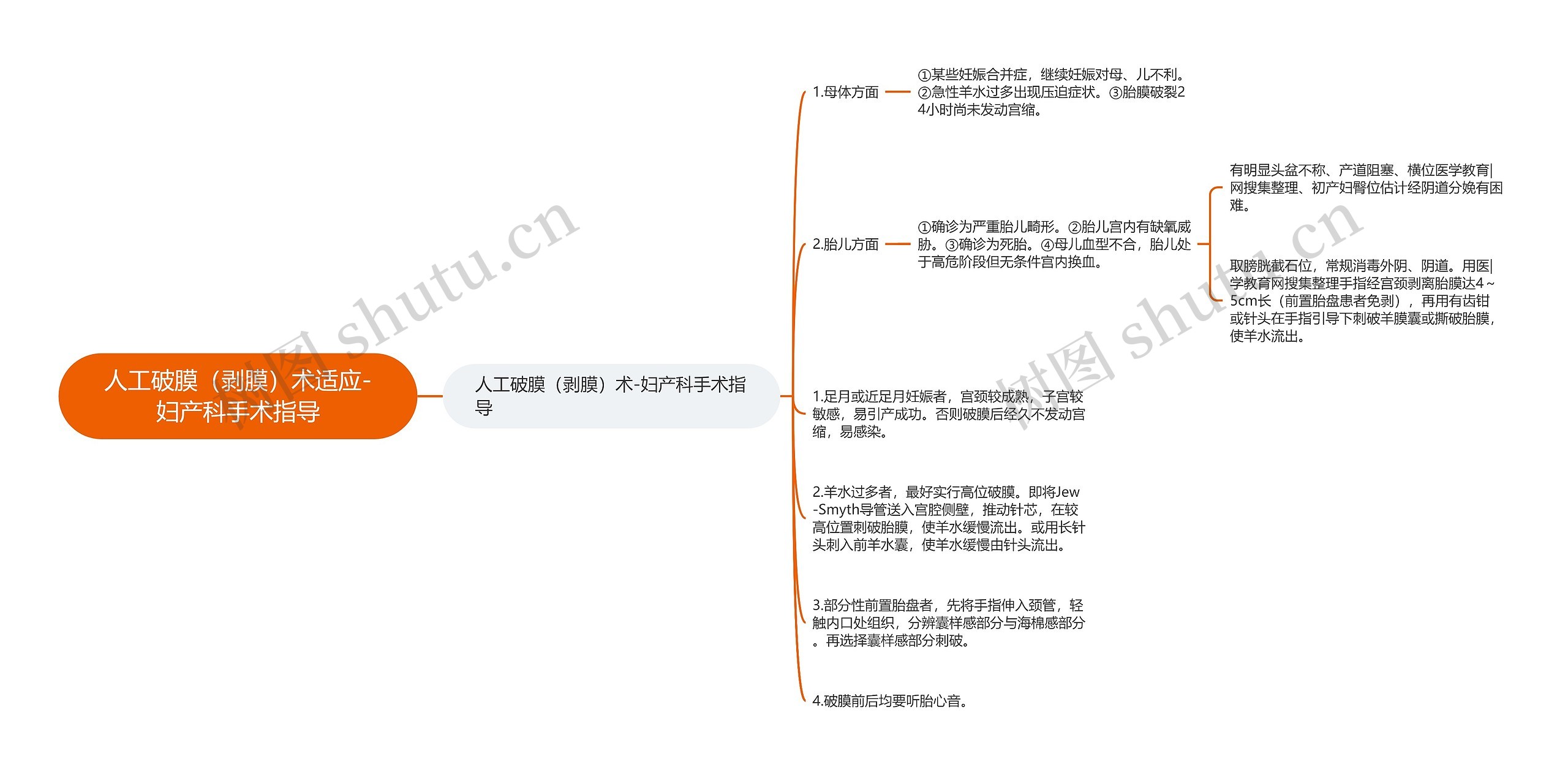 人工破膜（剥膜）术适应-妇产科手术指导思维导图