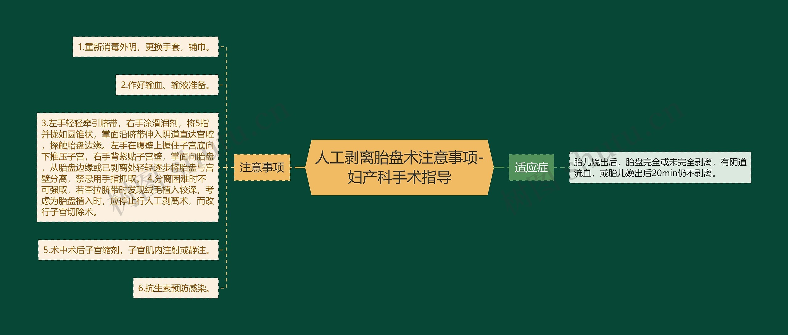 人工剥离胎盘术注意事项-妇产科手术指导