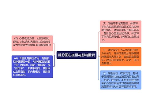 静脉回心血量与影响因素