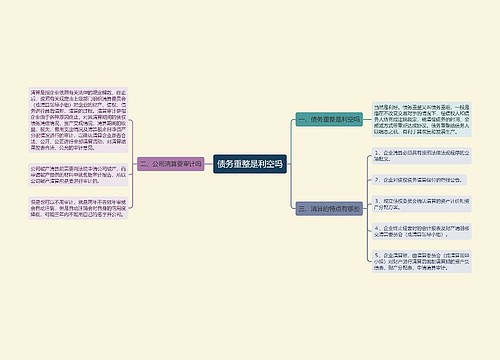 债务重整是利空吗