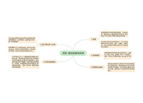 预防-慢性阻塞性肺病