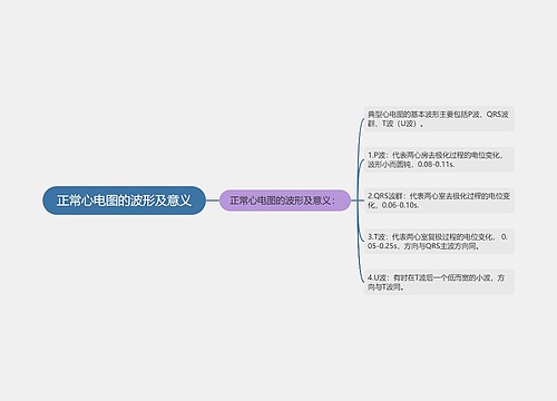 正常心电图的波形及意义
