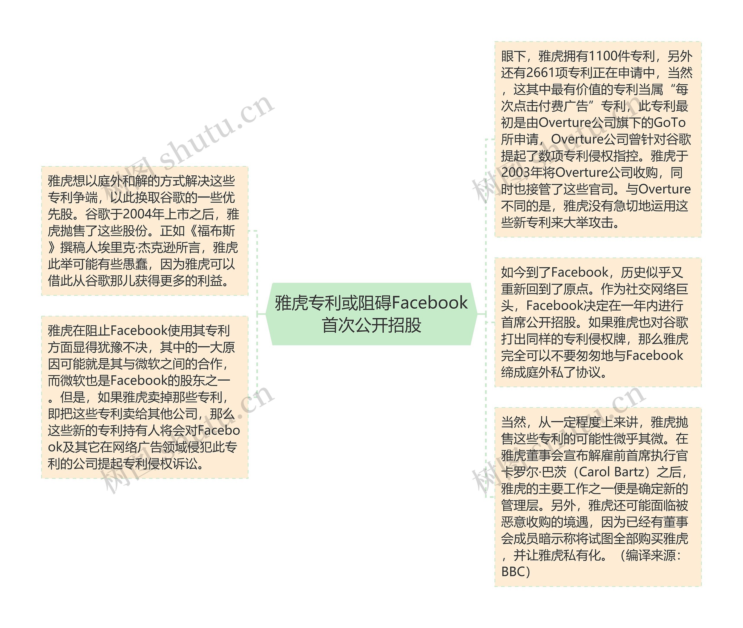 雅虎专利或阻碍Facebook首次公开招股