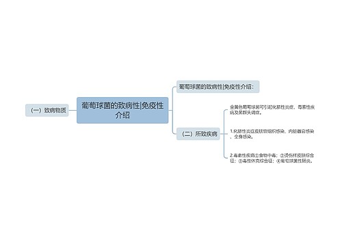 葡萄球菌的致病性|免疫性介绍