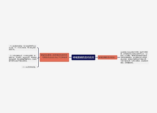 哮喘发病的变态反应