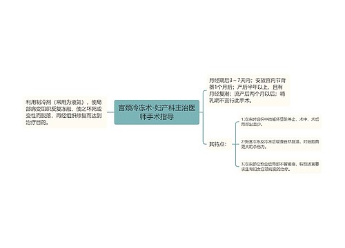 宫颈冷冻术-妇产科主治医师手术指导