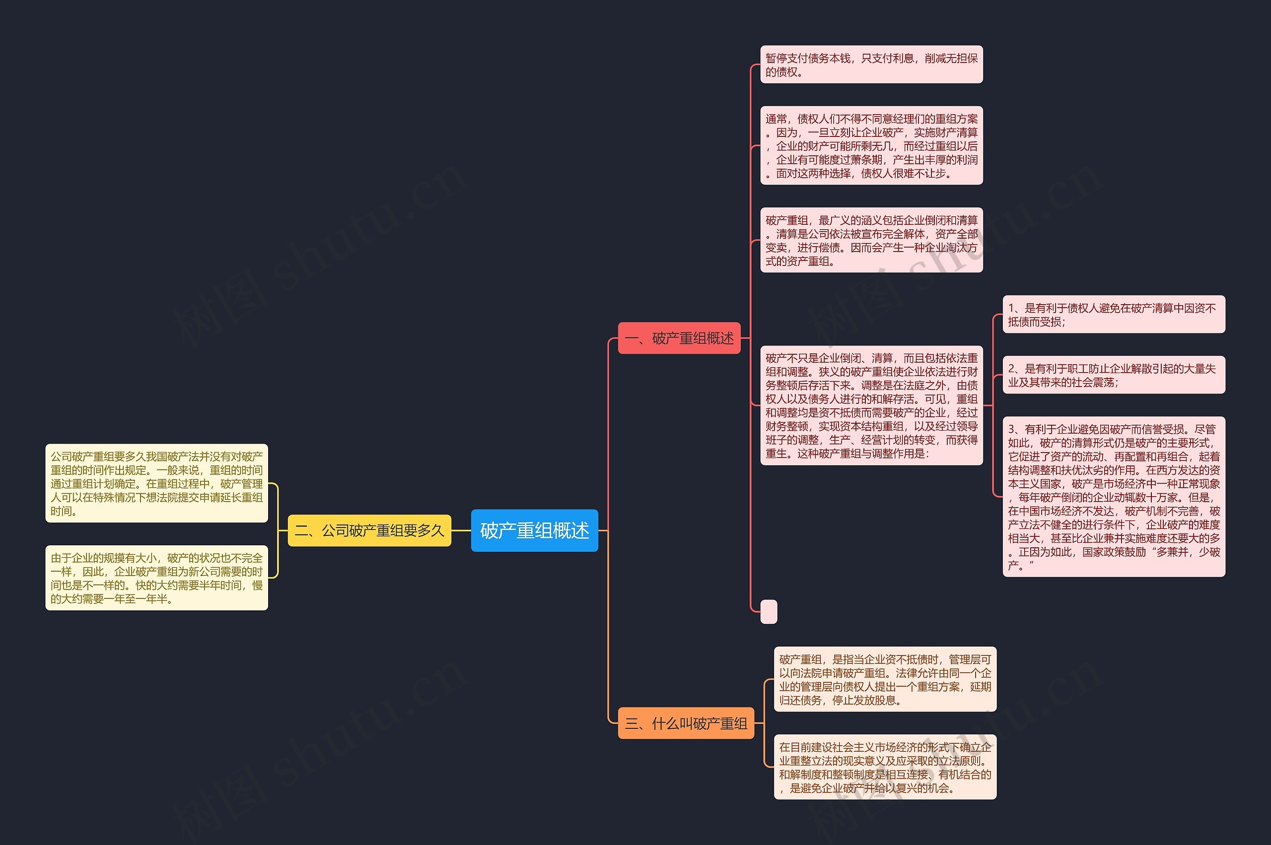 破产重组概述思维导图
