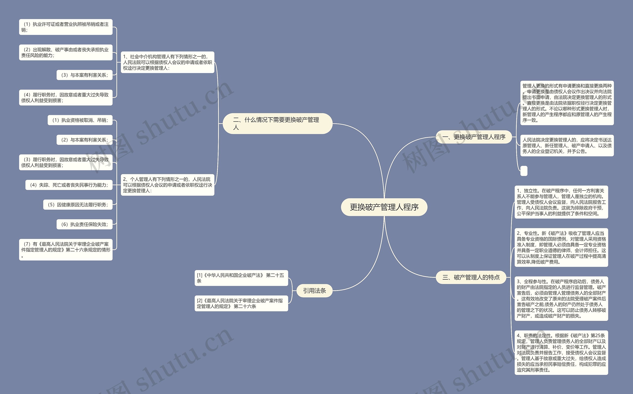 更换破产管理人程序思维导图