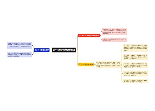 破产法保护的是谁的利益