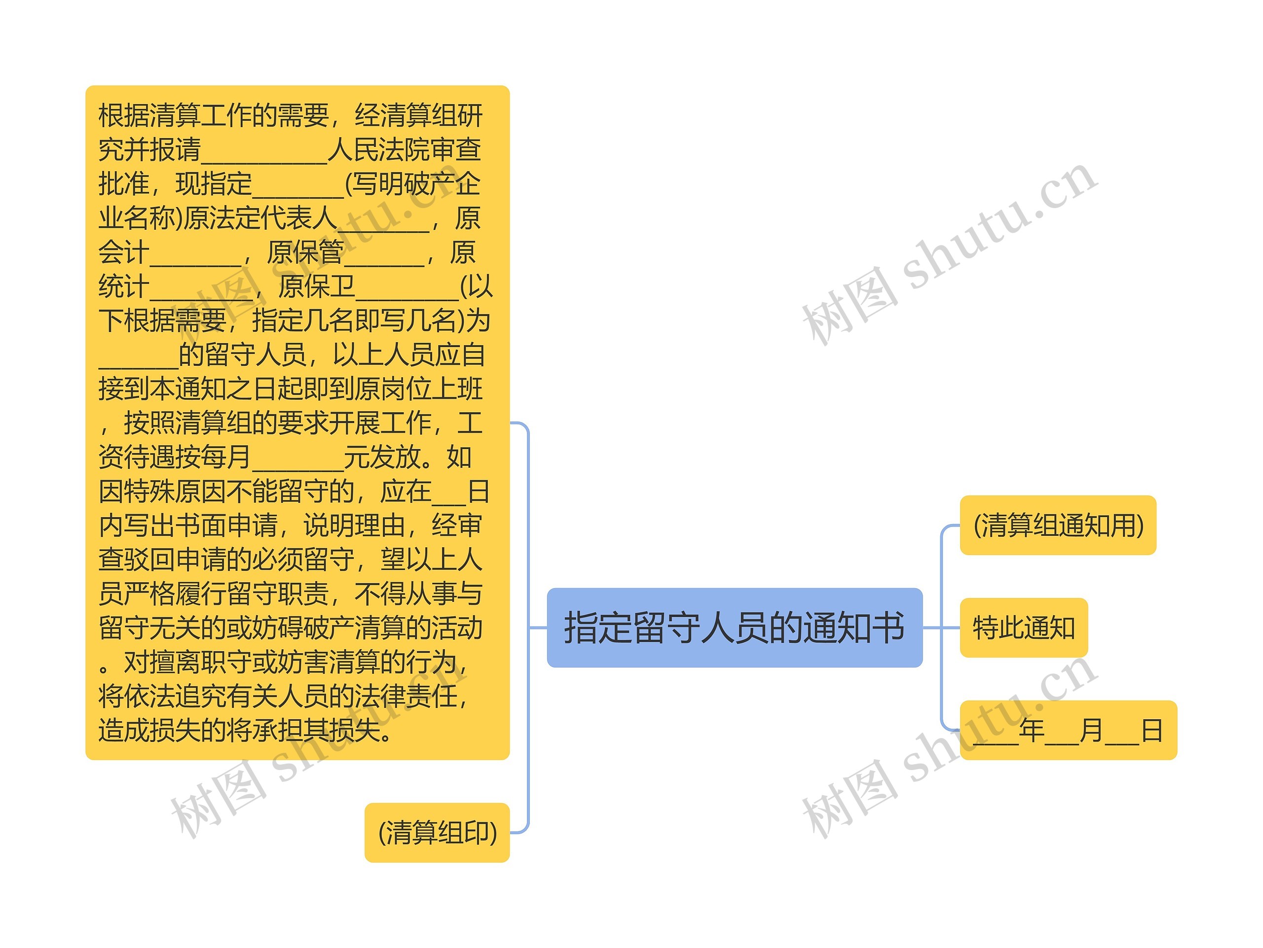 指定留守人员的通知书思维导图