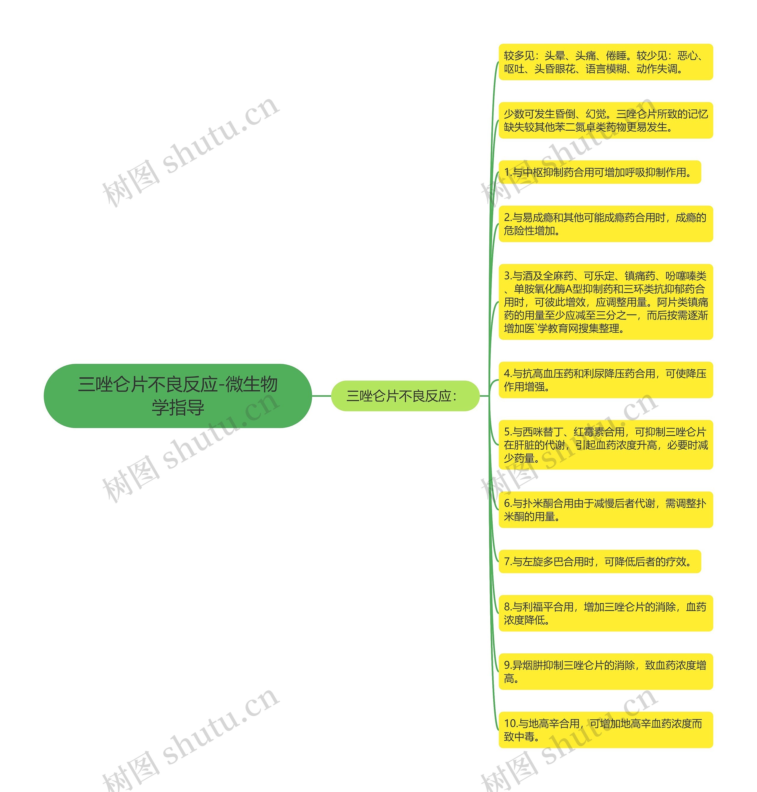 三唑仑片不良反应-微生物学指导